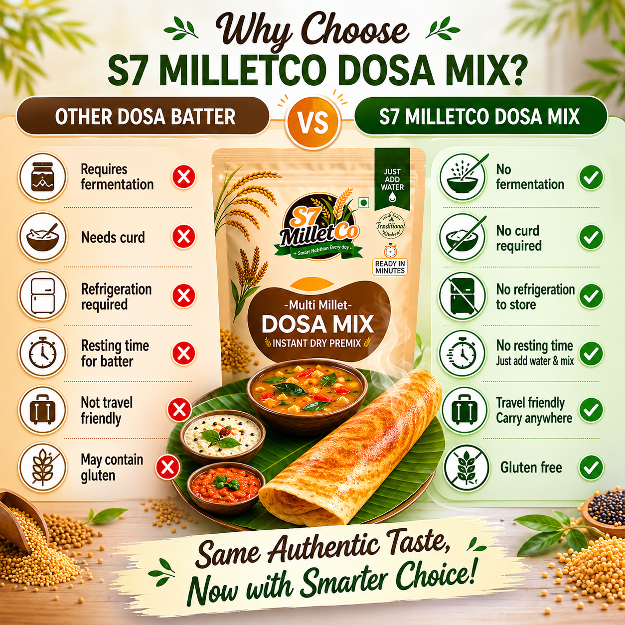 Multi Millet Dosa Mix | Instant Dry Premix | Just Add Water | Gluten Free | No Fermentation | Healthy Breakfast Mix | Ready in Minutes | 200g — image 6