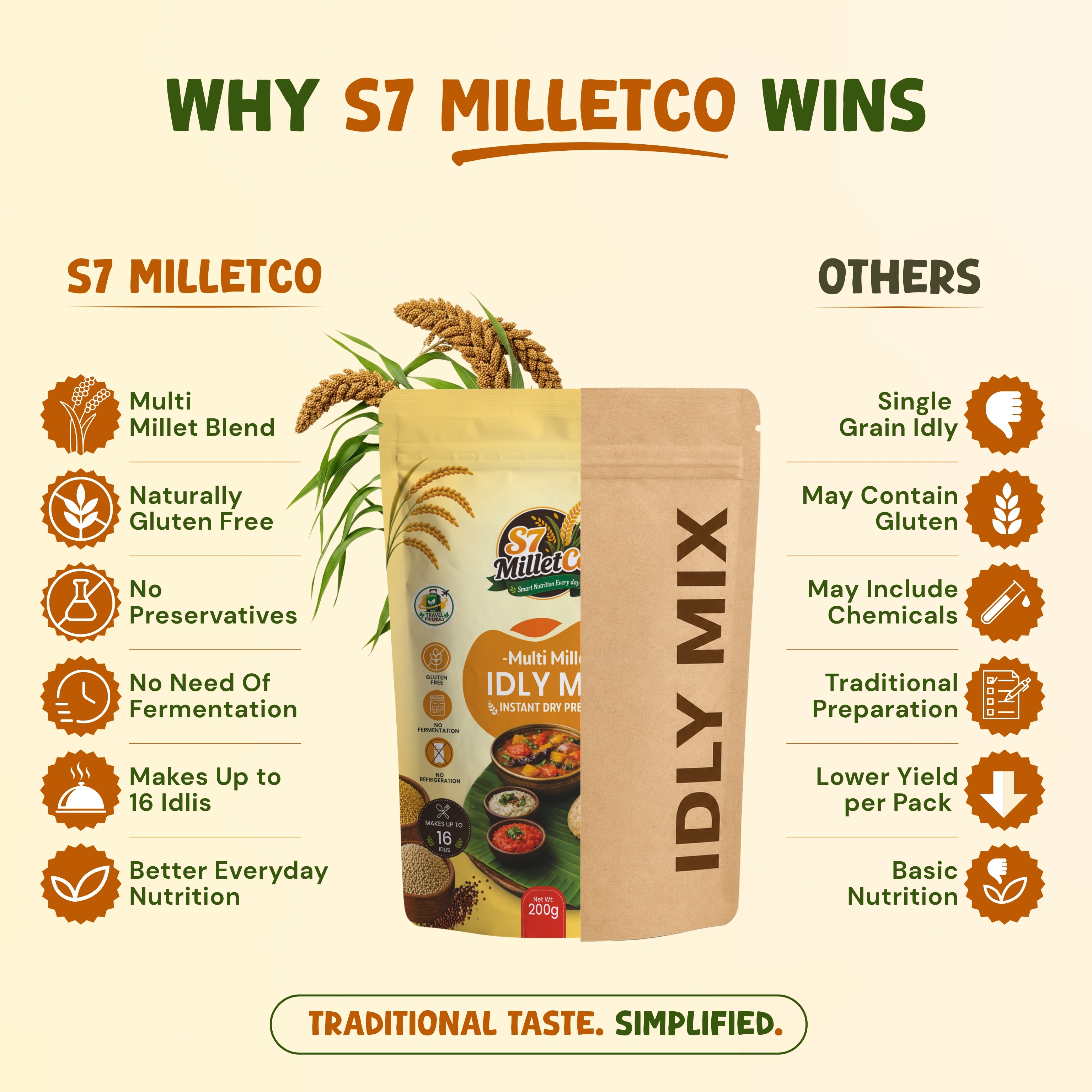 Multi Millet Idly Mix | Instant Dry Premix | Just Add Water | 200g — image 5